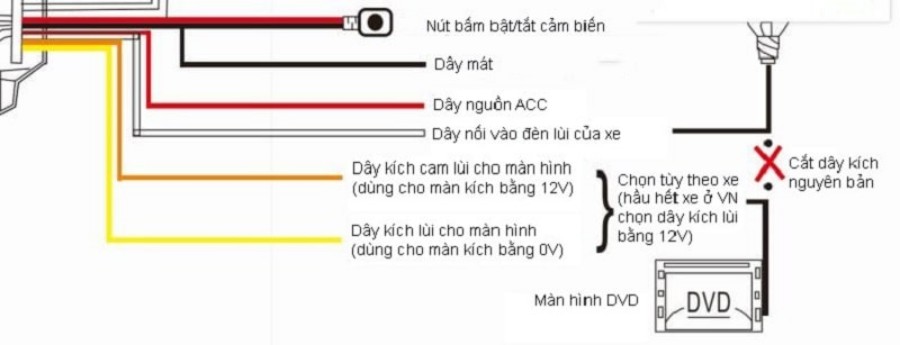 gia-cam-bien-ap-suat-lop-ellisafe-j3-4 Giá Cảm Biến Áp Suất Lốp Ellisafe J3 Cho Màn Hình DVD Nguyên Bản