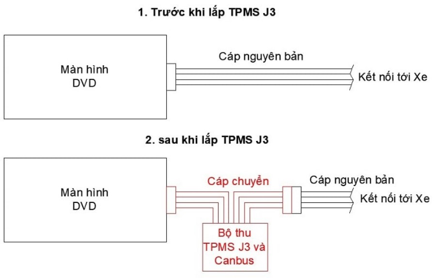 gia-cam-bien-ap-suat-lop-ellisafe-j3-5 Giá Cảm Biến Áp Suất Lốp Ellisafe J3 Cho Màn Hình DVD Nguyên Bản