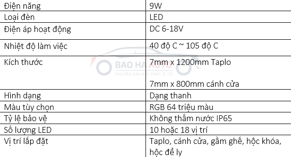 led-vien-noi-that-cardi-ultra-lights-9-1 Led Viền Nội Thất Cardi Ultra Lights 64 Triệu Màu Chính Hãng