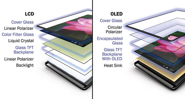 man-dvd-oled-nhat-ban-2 Màn DVD Android OLED Nhật Bản dành cho các dòng xe ô tô