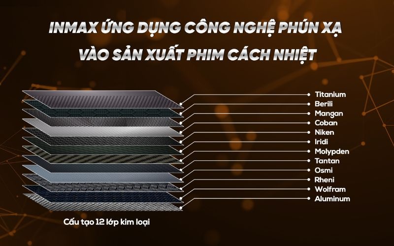 phim-cach-nhiet-o-to-inmax-chinh-hang-chuan-my-4 Phim Cách Nhiệt Ô Tô Inmax Chính Hãng Chuẩn Mỹ